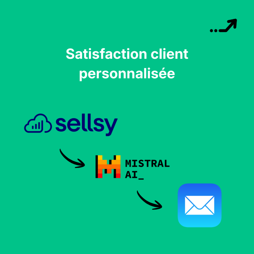 Automatisation satisfaction client