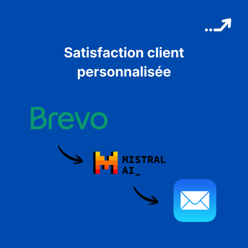 Automatisation Satisfaction client Brevo